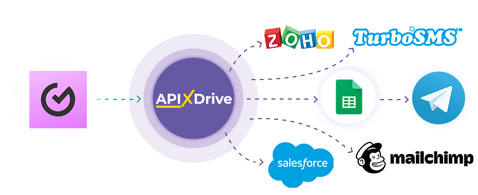 Налаштування Вчасно.Каса