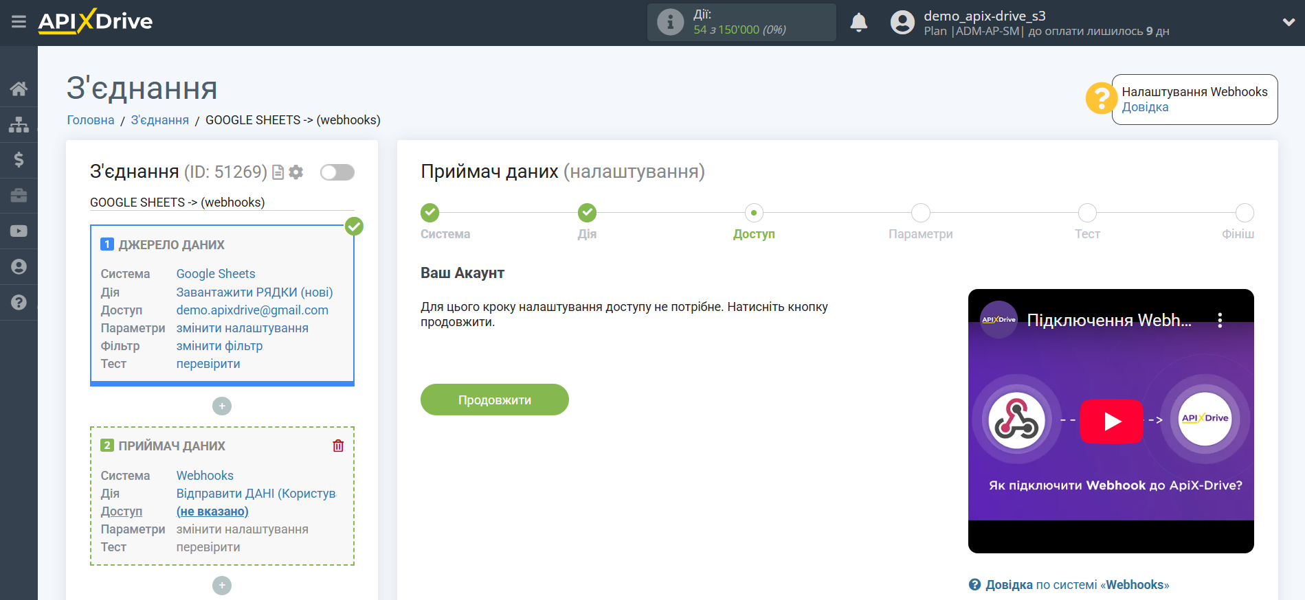 Налаштування Приймача даних Webhooks | Внесення даних для доступу Налаштування Приймача даних Webhooks | Внесення даних для доступу