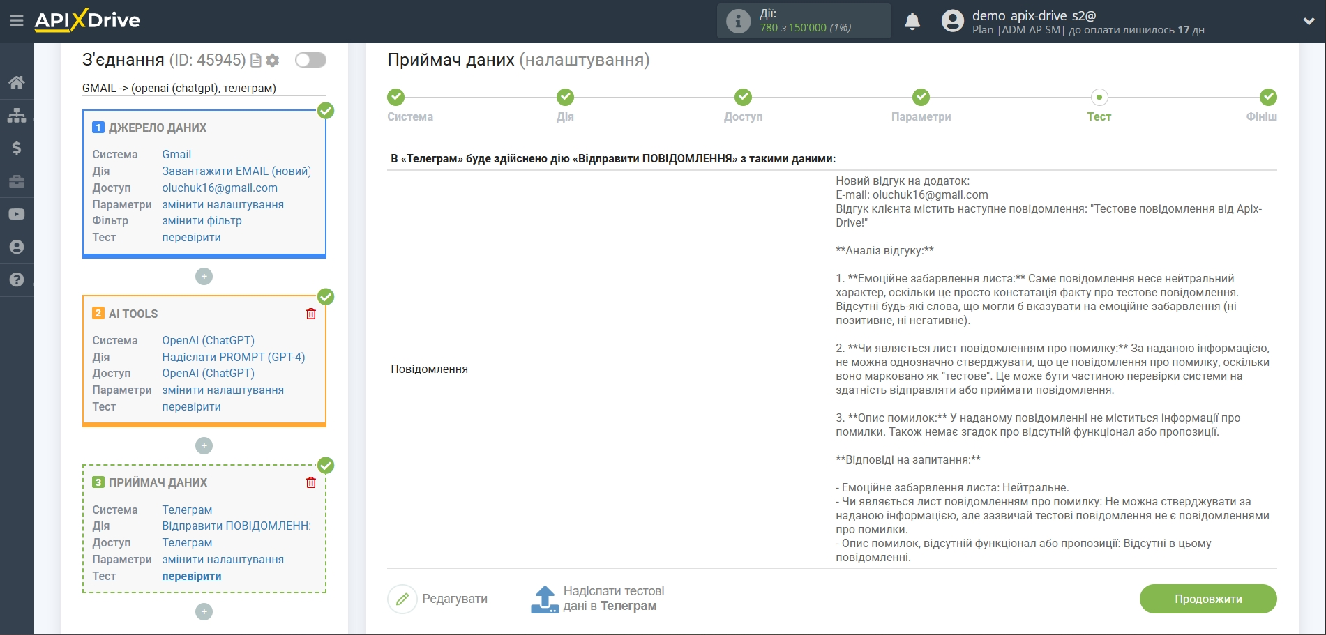 Налаштування аналізу листа за допомогою OpenAI (ChatGPT) | Тестові дані