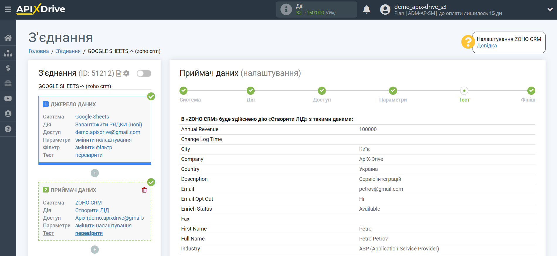 Налаштування Приймача даних Zoho | Тестові дані