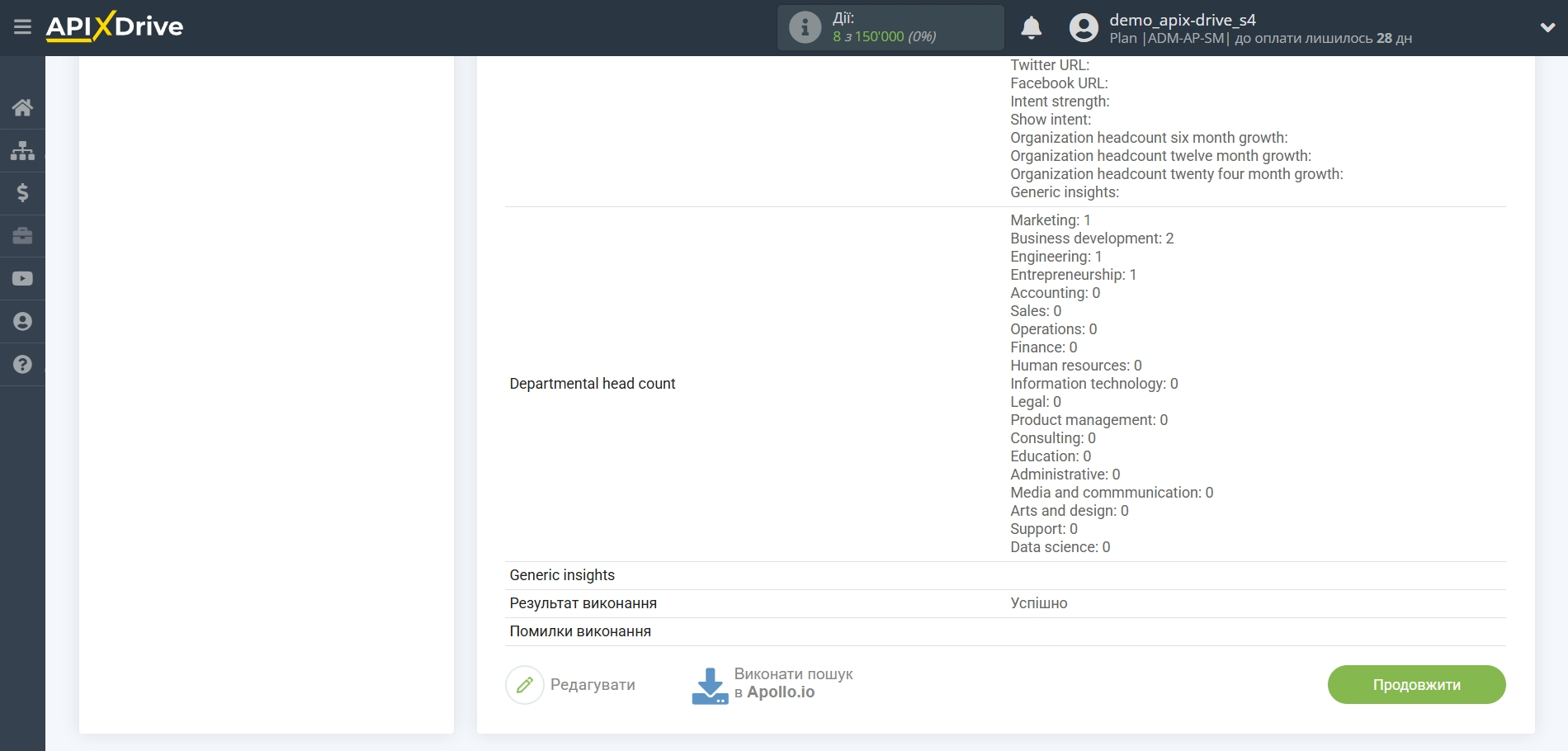 Налаштування Пошуку Apollo.io у Google Sheets | Тестові дані Apollo.io Налаштування Пошуку Apollo.io у Google Sheets | Тестові дані Apollo.io