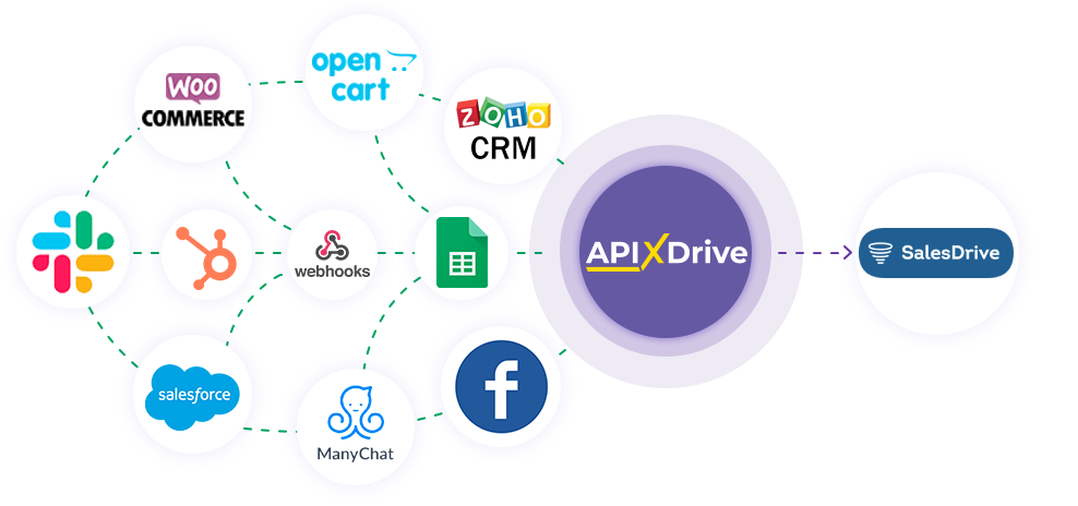 Налаштування Приймача даних SalesDrive Налаштування Приймача даних SalesDrive