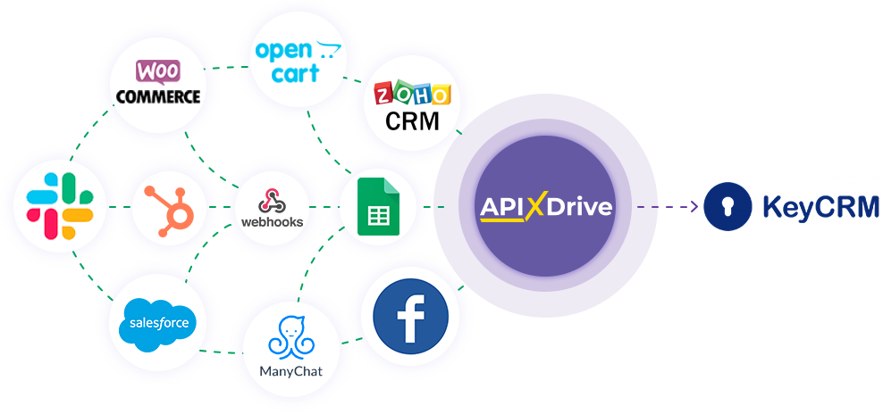 Налаштування приймача даних KeyCRM