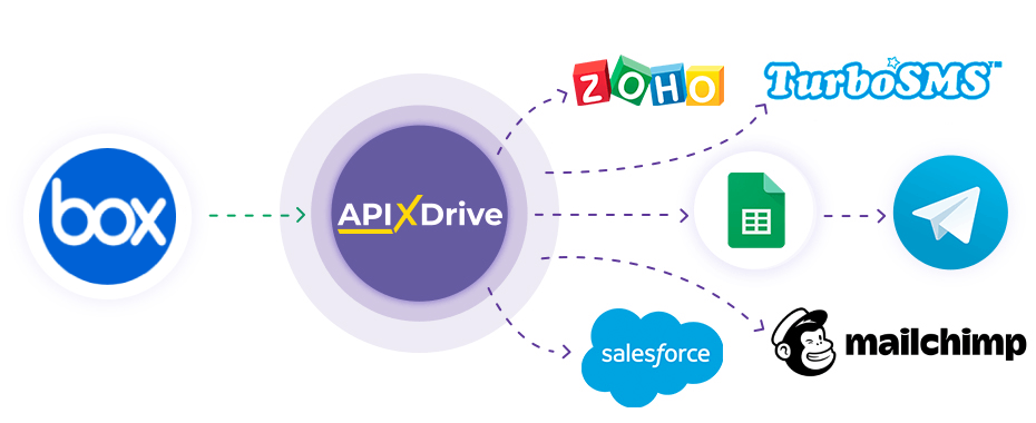 Налаштування Box