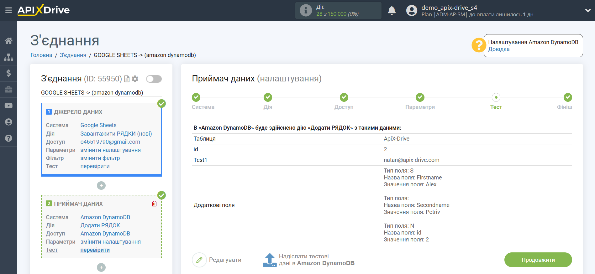 Налаштування Приймача даних Amazon DynamoDB | Тестові дані