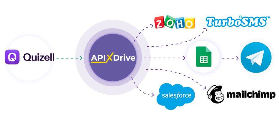 Настройка Quizell Настройка Quizell