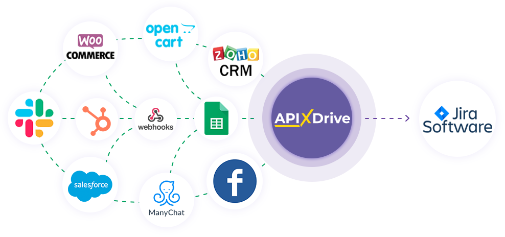 Налаштування Приймача даних Jira Software