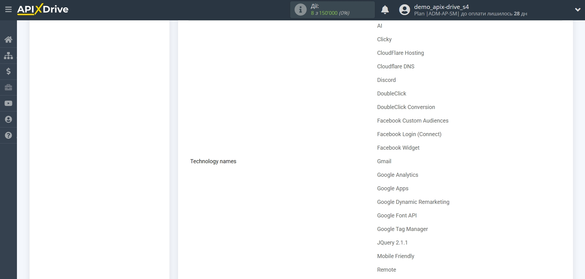 Налаштування Пошуку Apollo.io у Google Sheets | Тестові дані Apollo.io Налаштування Пошуку Apollo.io у Google Sheets | Тестові дані Apollo.io