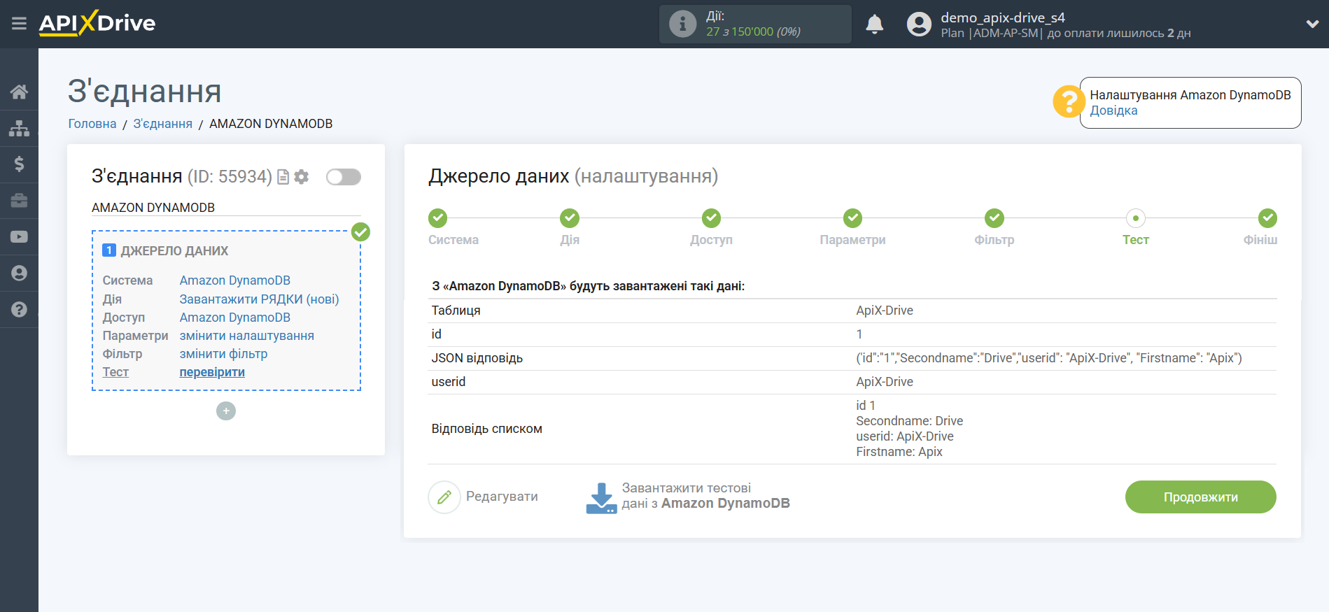 Налаштування Amazon DynamoDB Тестові дані
