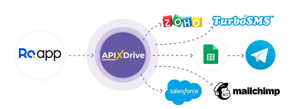 Налаштування RO App Налаштування RO App