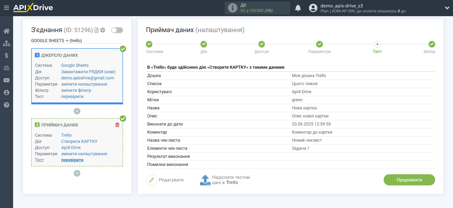 Налаштування Приймача даних Trello | Тестові дані