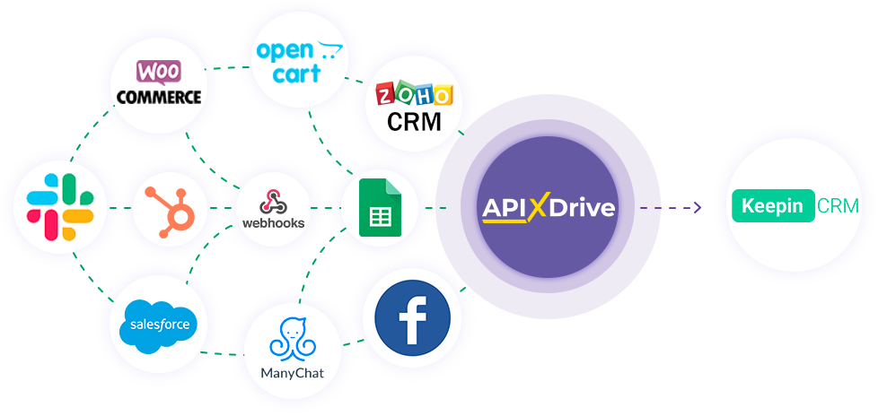 Налаштування  Приймача даних KeepinCRM