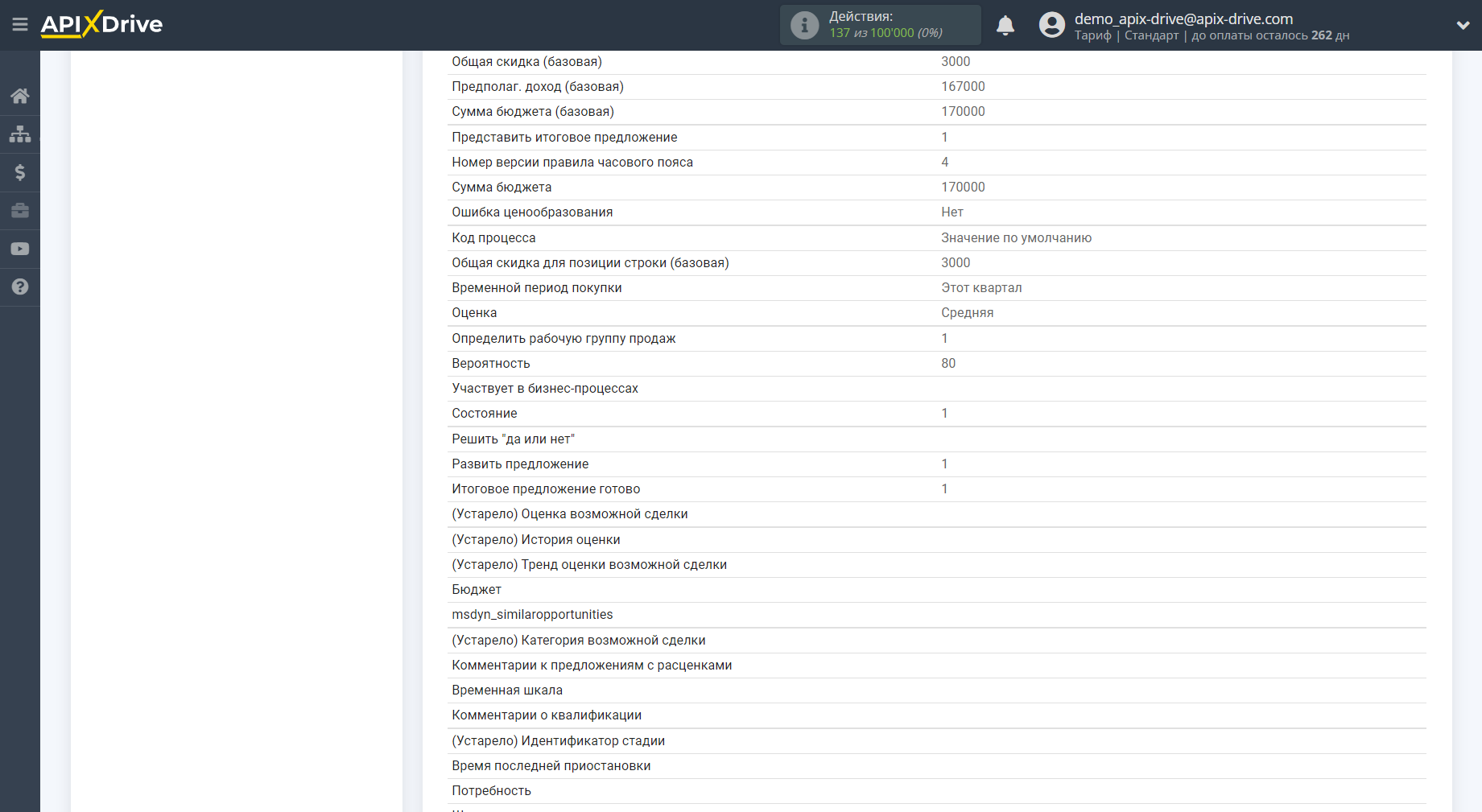 Налаштування Microsoft Dynamics 365 | Тестові дані