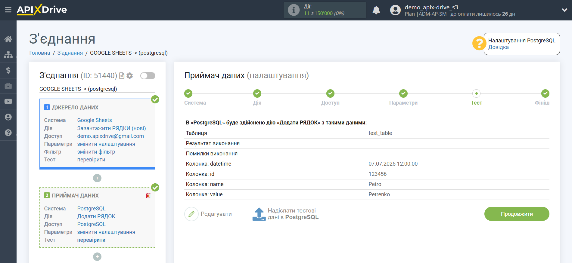 Налаштування Приймача даних PostgreSQL | Тестові дані Налаштування Приймача даних PostgreSQL | Тестові дані