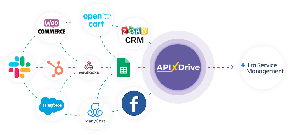 Налаштування Приймача даних Jira Service Management