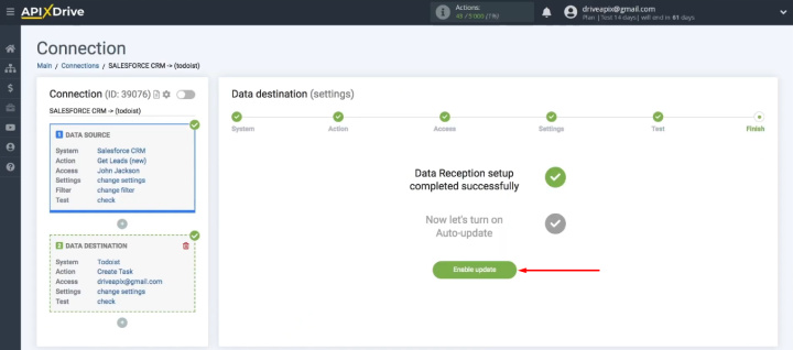 Salesforce and Todoist integration | Enable update