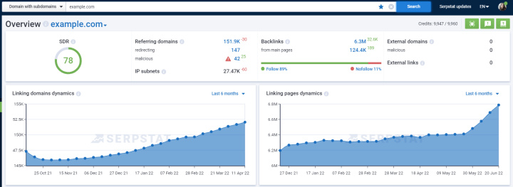 What is Serpstat | Backlink Profile