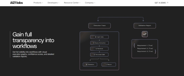 AI21Labs site