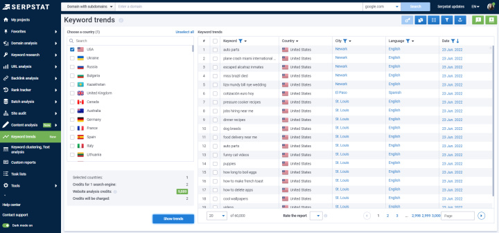 What is Serpstat | Keywords trends