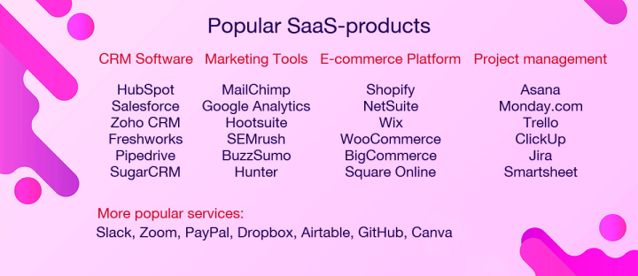 SaaS, PaaS, IaaS | Popular SaaS Products<br>