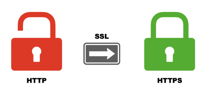 SSL authentication