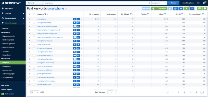 What is Serpstat | The next important tool is&nbsp;PPC Keyword Research