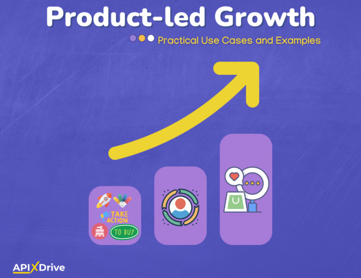Product-led growth | Practical use cases and examples<br>