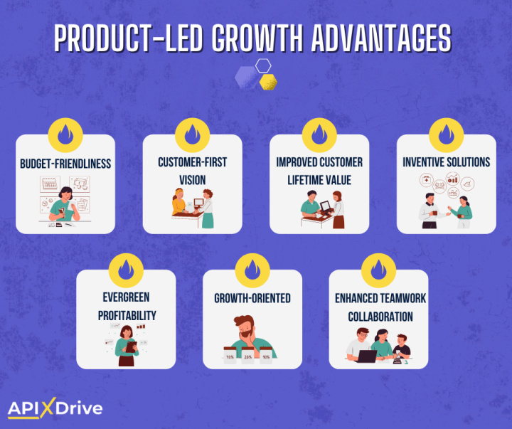 
Product-led growth | Product-led growth advantages<br>