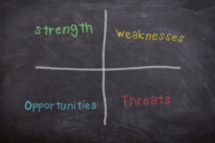 What is a SWOT analysis | strategic planning method includes 4 main parameters