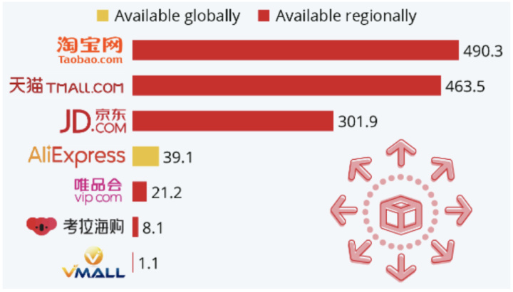 Top 10 B2B Marketplaces in China