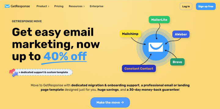 Email Marketing Platforms | GetResponse
