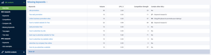 What is Serpstat |&nbsp;Missing keywords&nbsp;report