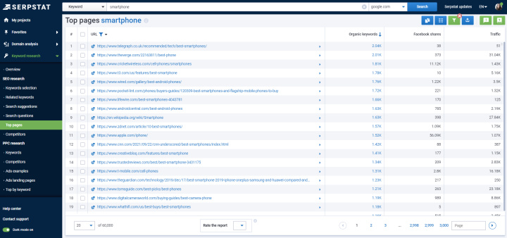 What is Serpstat | Top pages