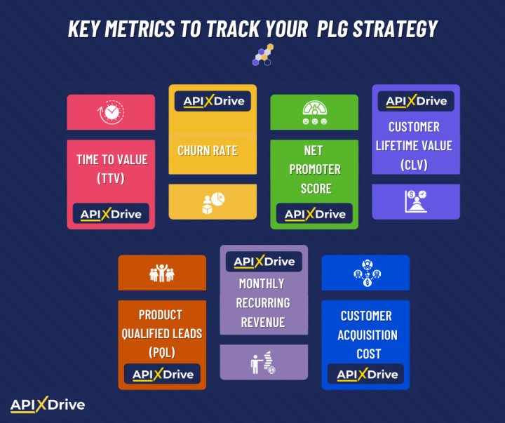 
Product-led growth | Key metrics<br>