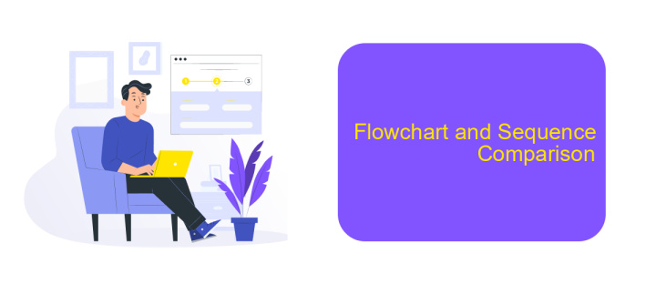 Flowchart and Sequence Comparison