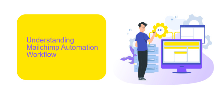 Understanding Mailchimp Automation Workflow