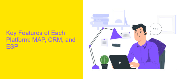 Key Features of Each Platform: MAP, CRM, and ESP