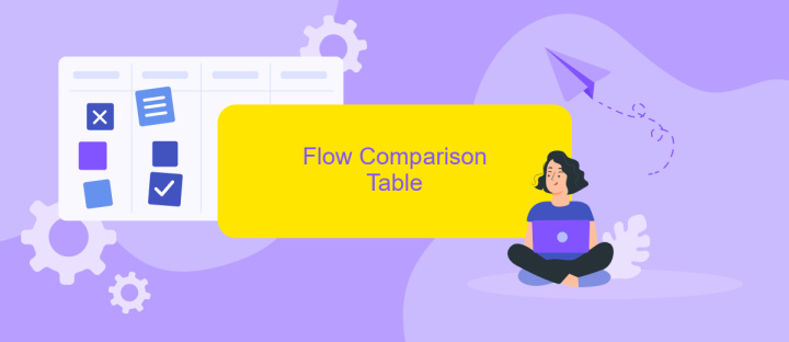 Flow Comparison Table