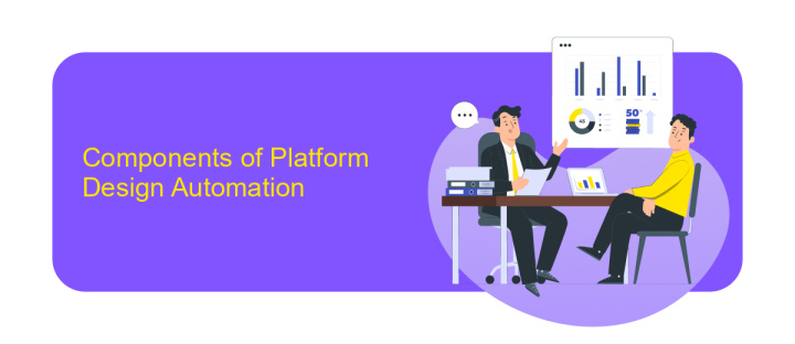 Components of Platform Design Automation