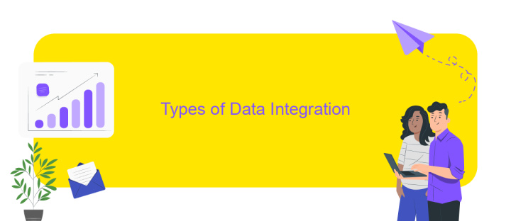 Types of Data Integration