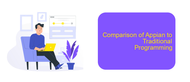 Comparison of Appian to Traditional Programming