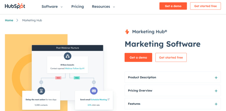 Software de automatización de marketing | HubSpot