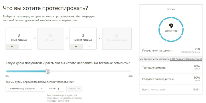 A/B/N тест от DashaMail