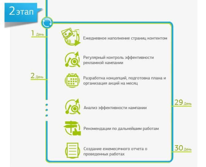 Пример использование инфографики в информационных целях. Изображение отсюда: https://mavr.ua/uslugi/smm-prodvisheniye/