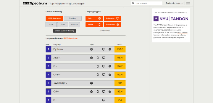 Какие языки программирования самые популярные: 5 актуальных рейтингов | IEEE Top Programming Languages