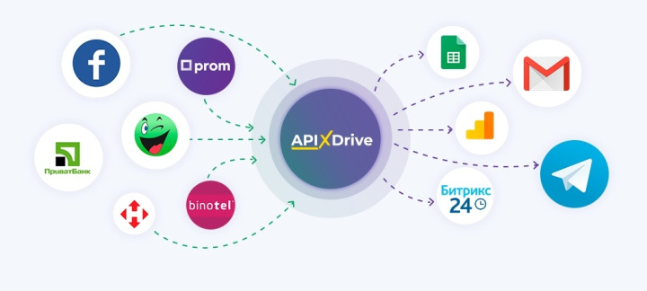 Почему сотрудники недовольны CRM | Коннектор ApiX-Drive поможет подключить сотни сервисов к CRM 