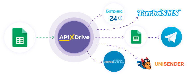 ApiX-Drive в действии