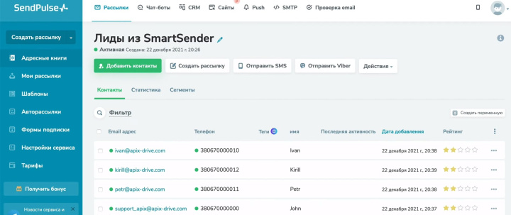 Интеграция Smart Sender и SendPulse | Результат связи