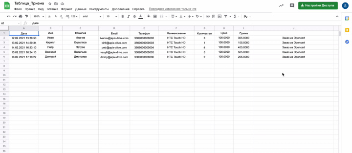 Интеграция Opencart и Google Sheets | Выгруженные данные