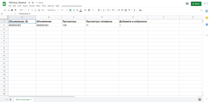 Передача статистики из OLX в Google Sheets | Пример переданных данных в таблице